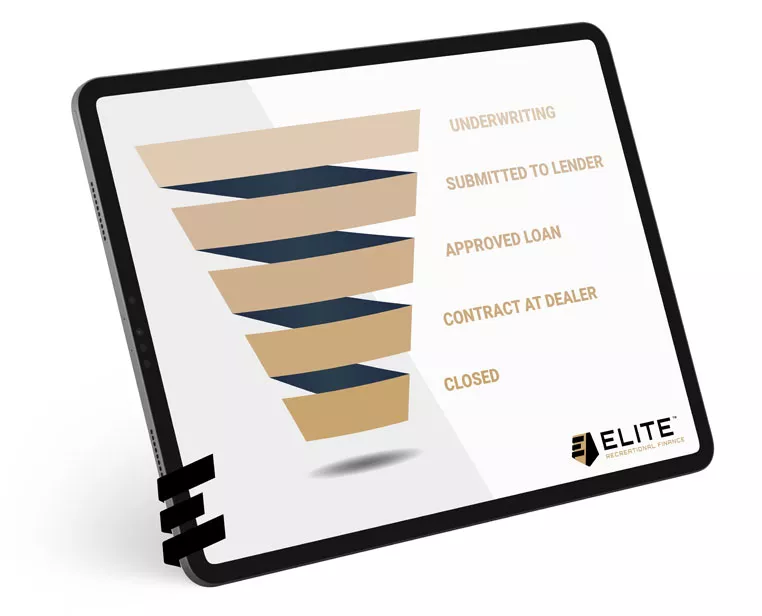 Dealer-Sales-Pipeline Sales Pipeline