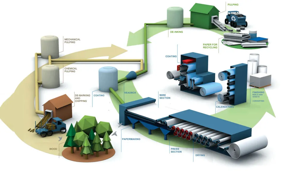 What Is A Super Calendaring Process For Glassine Paper?