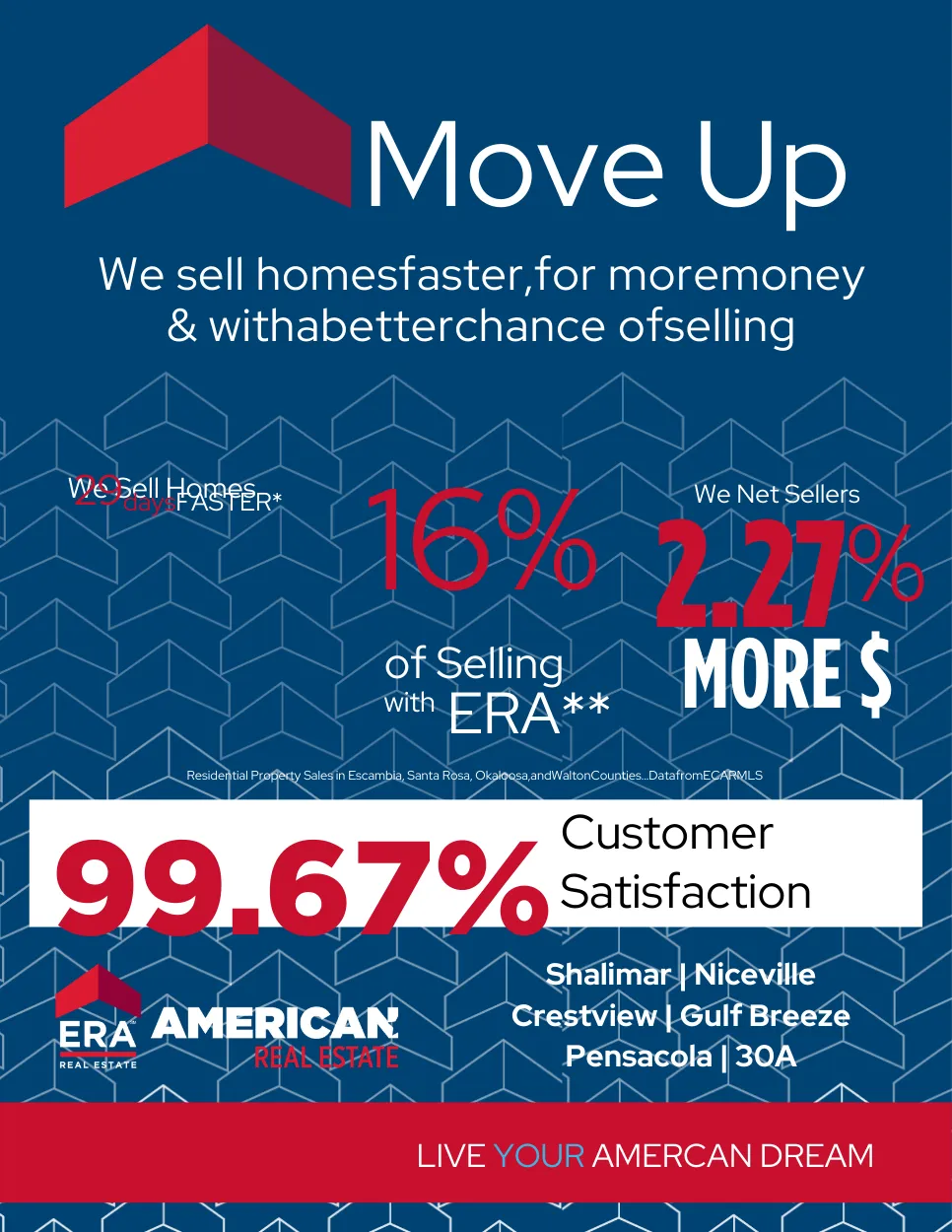 ERA Sunrise Realty