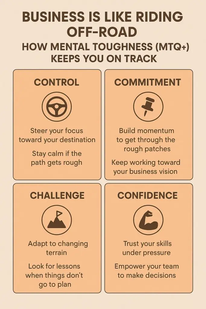 Infographic: Developing mental toughness in business involves control, commitment, challenge, and confidence to stay on track.