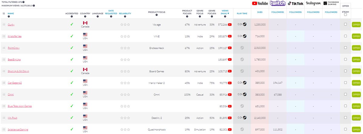 Essential Marketing Tools for Indie Game Studios Keymailer