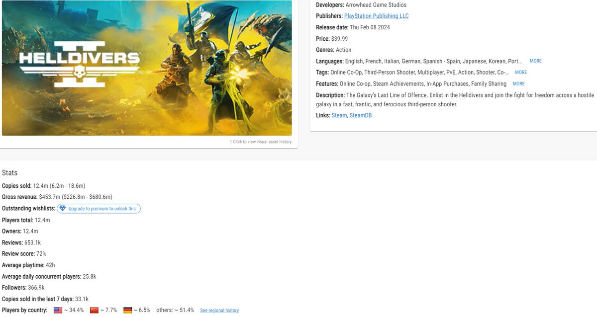 Essential Marketing Tools for Indie Game Studios Gamalytic