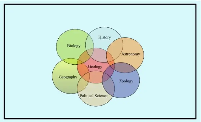 Geology Entail
