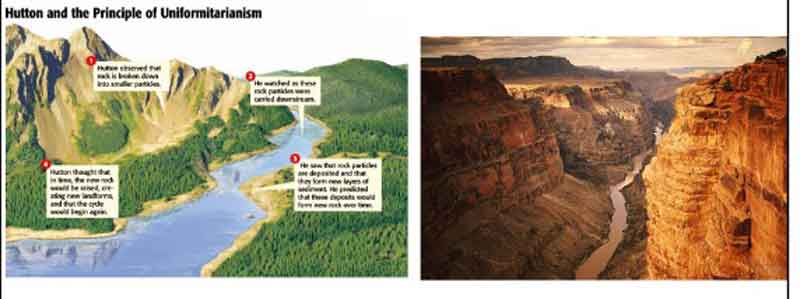 Uniformitarianism