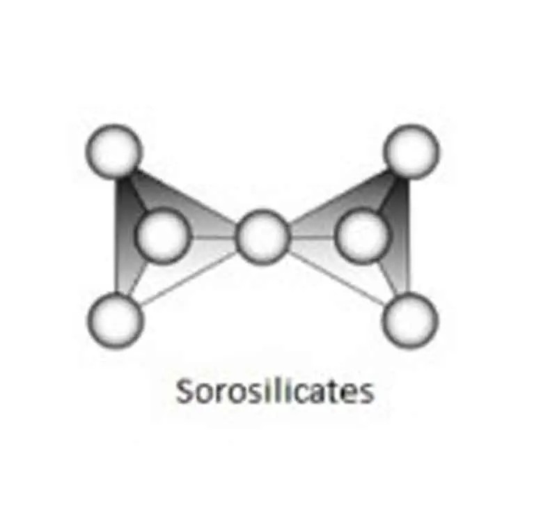 Sorosilicate’s