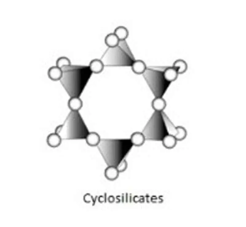 Cyclosilicates