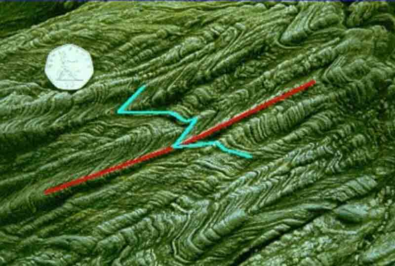 Lineation given by corrugations or crinkles