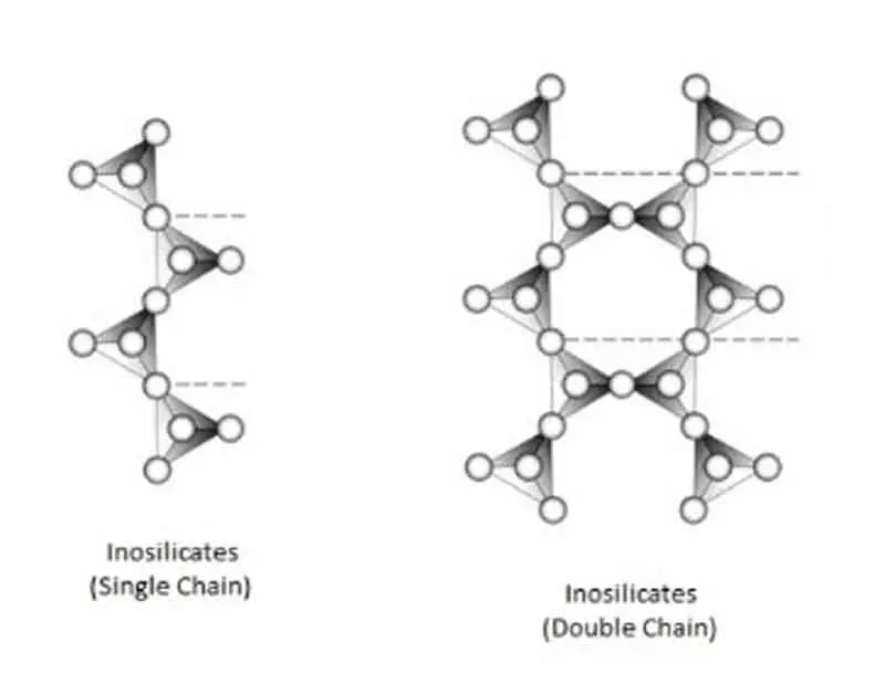 Inosilicates