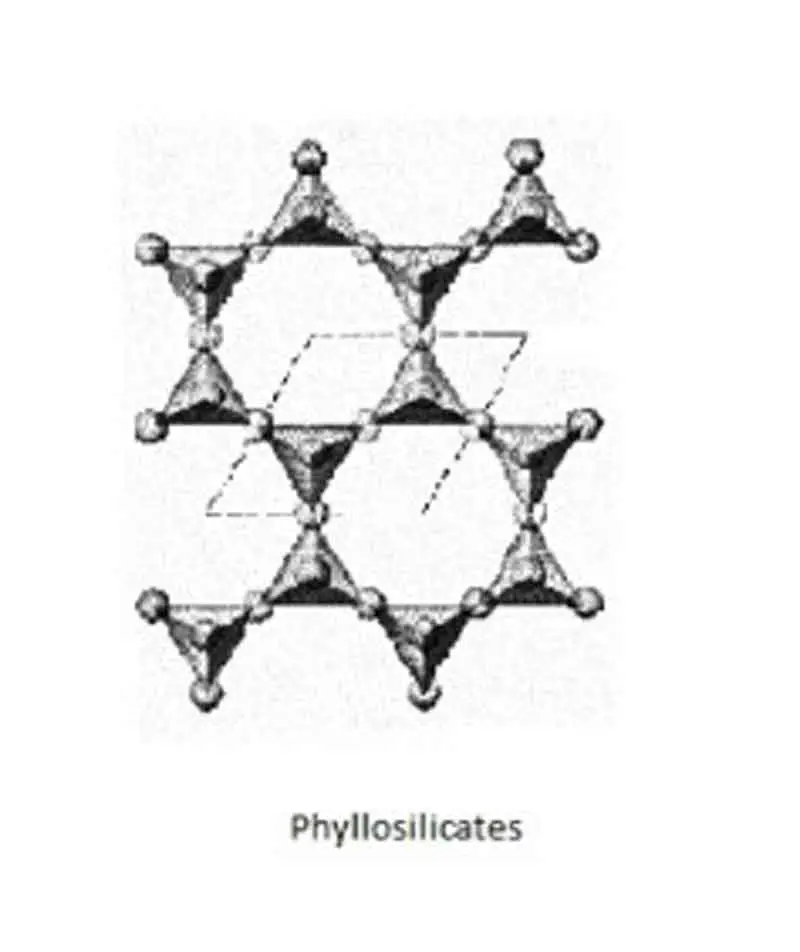 Phyllosilicates