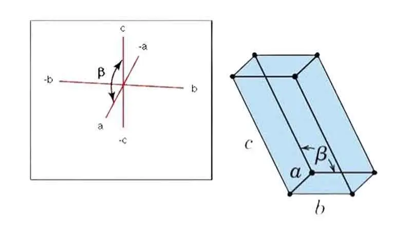 Monoclinic Crystal System