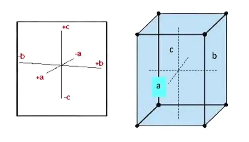 Orthorhombic Crystal System