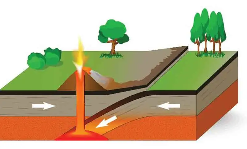 Convergent boundaries