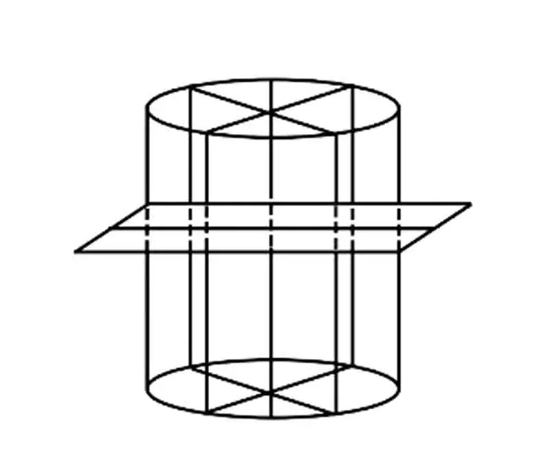 Rotation reflection axis