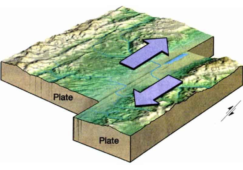 Transform boundaries