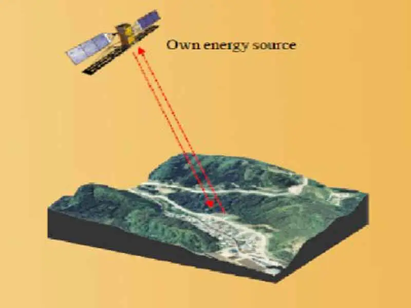 Active Remote Sensing