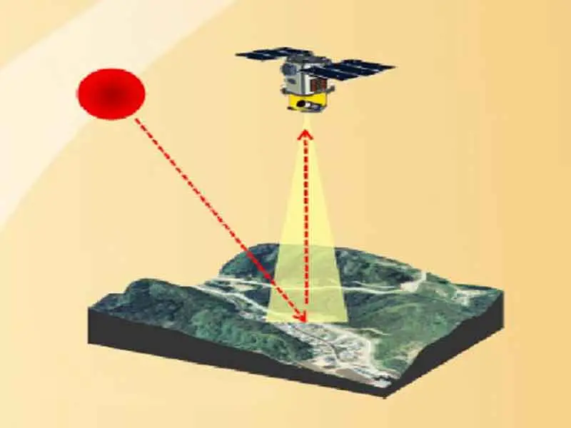 Passive Remote Sensing
