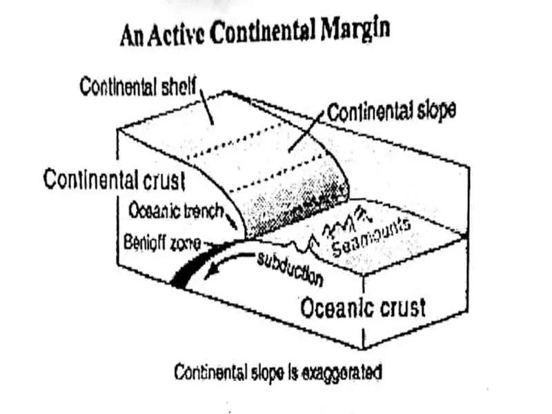 Active continental margins