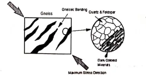 Gneissic texture