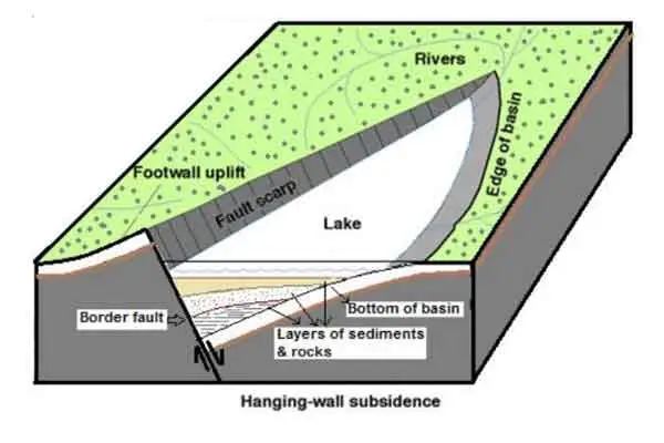Sketch of a half-graben basin