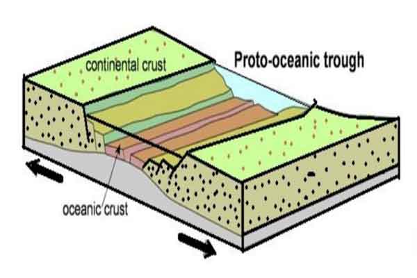 Sketch showing a proto-oceanic basin