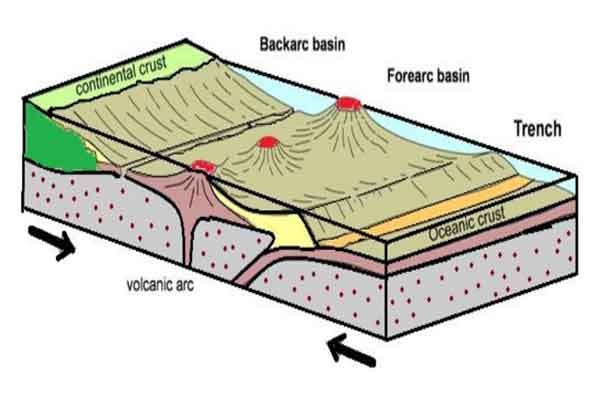 Cross section showing trench