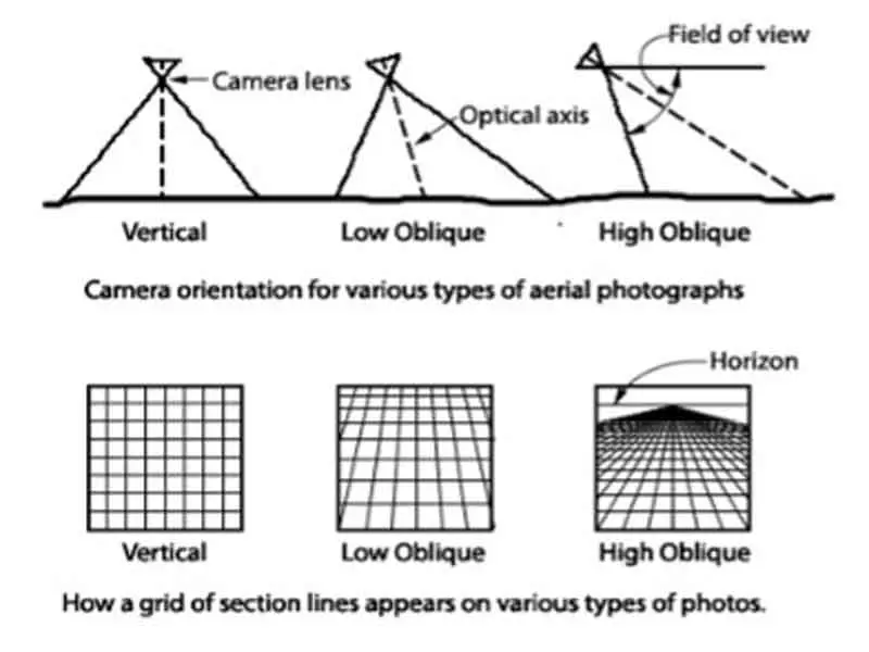 Vertical aerial