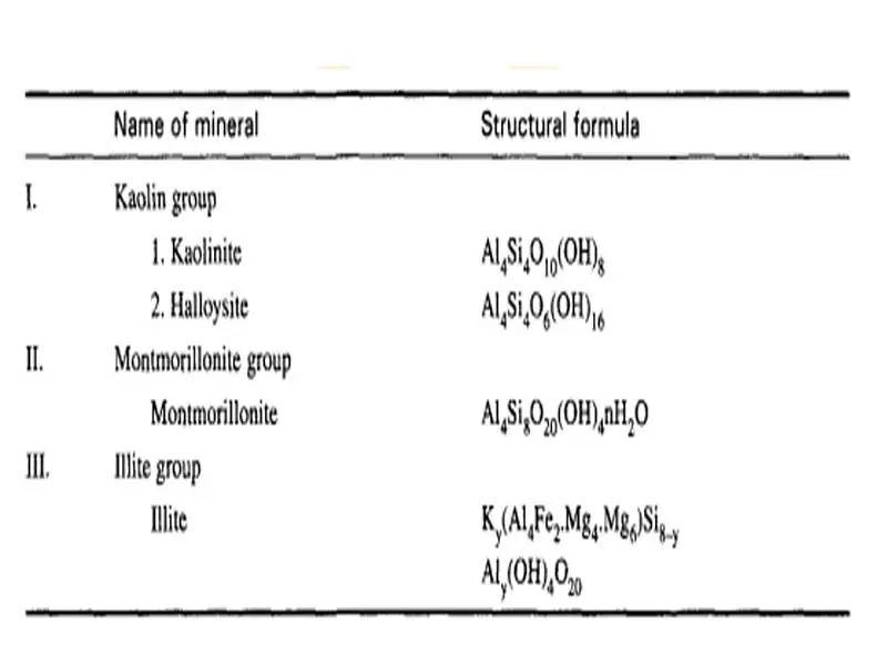 Clay Minerals
