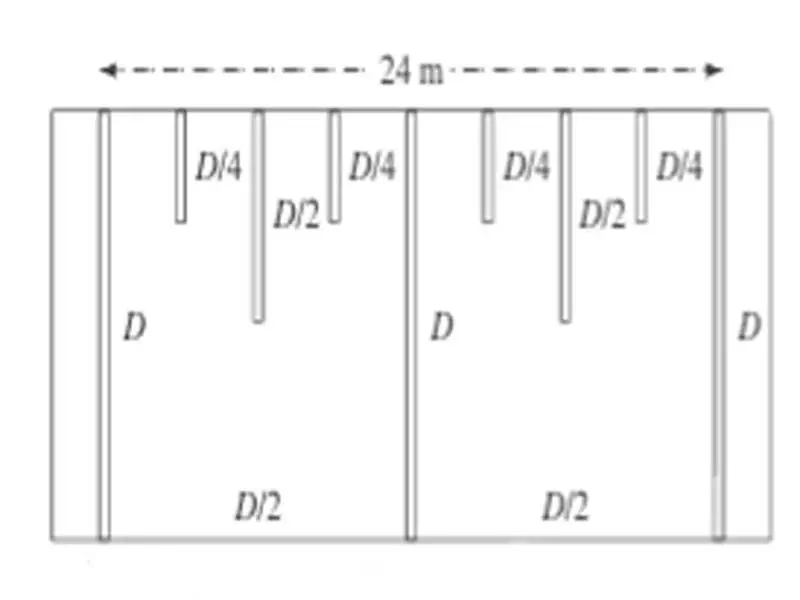 Depths D of grout holes in relation to dam height in closure pattern