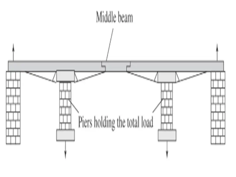 Cantilever bridge showing piers bearing the load of super structure