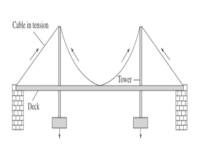 Suspension bridge