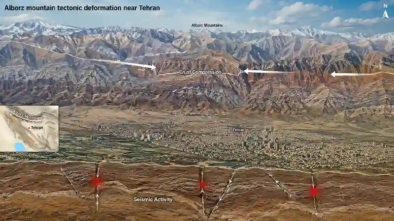 Alborz mountain tectonic deformation near Tehran
