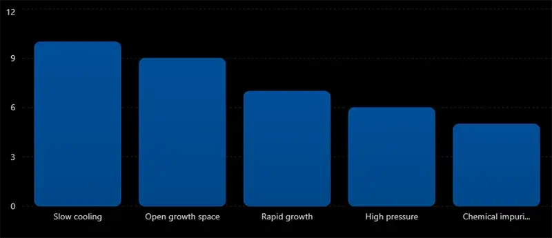 Crystal Growth Conditions and Mineral Habit