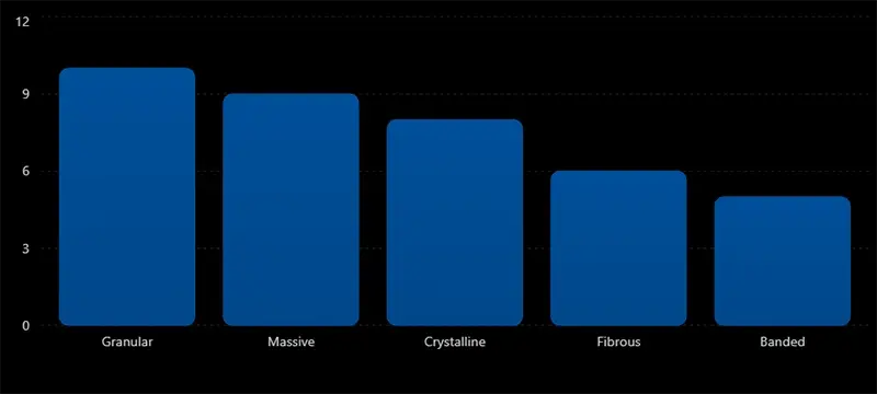 Common Mineral Textures
