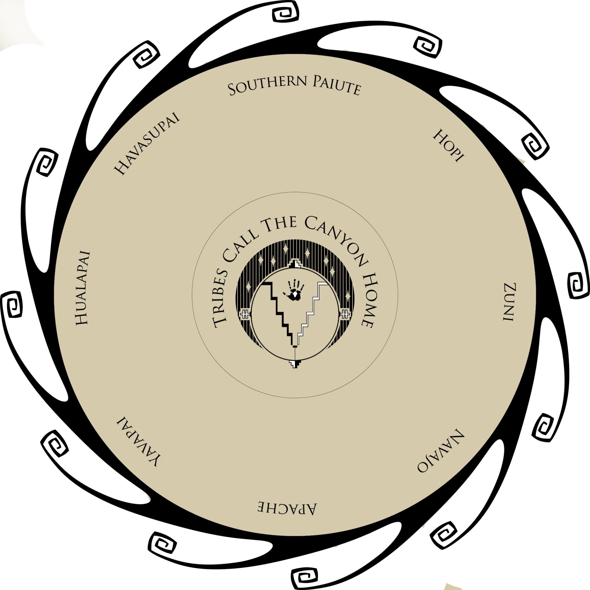The Native American Tribes Associated with Grand Canyon 2 Design depicting the 11 Native American tribes associated with Grand Canyon around the edge of a circle. Credit: NPS