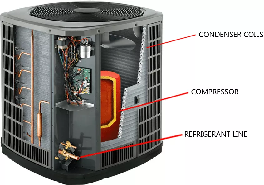 What is an a Coil Air Conditioner: Ultimate Guide