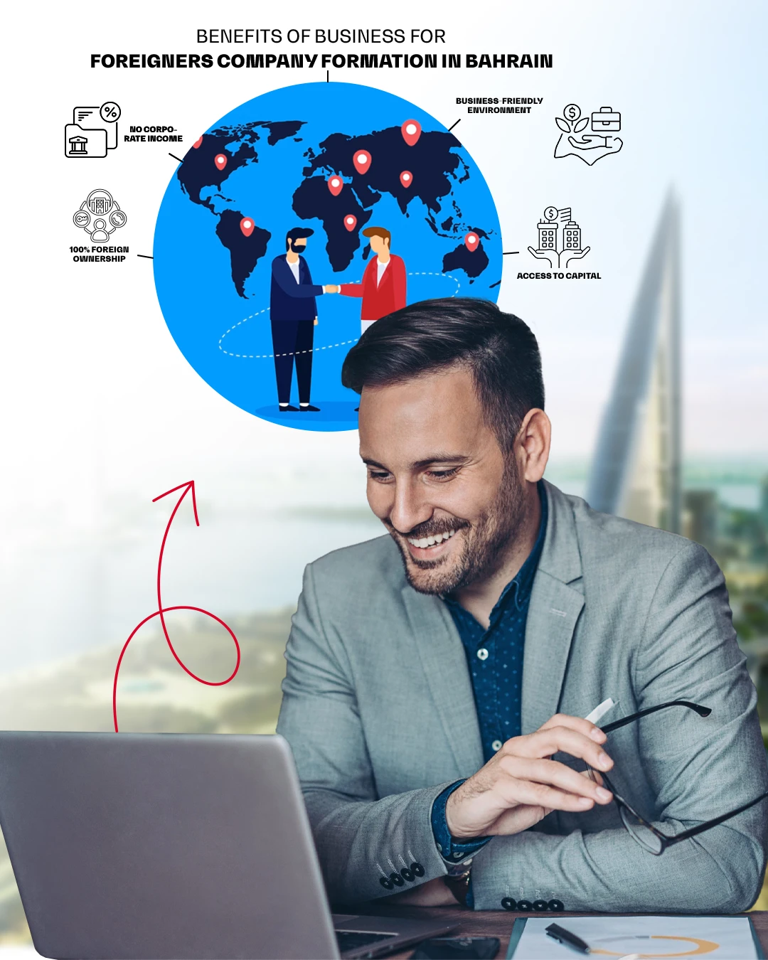The Benefits of Setting Up a Business in Bahrain Bahrain company registration flowchart
