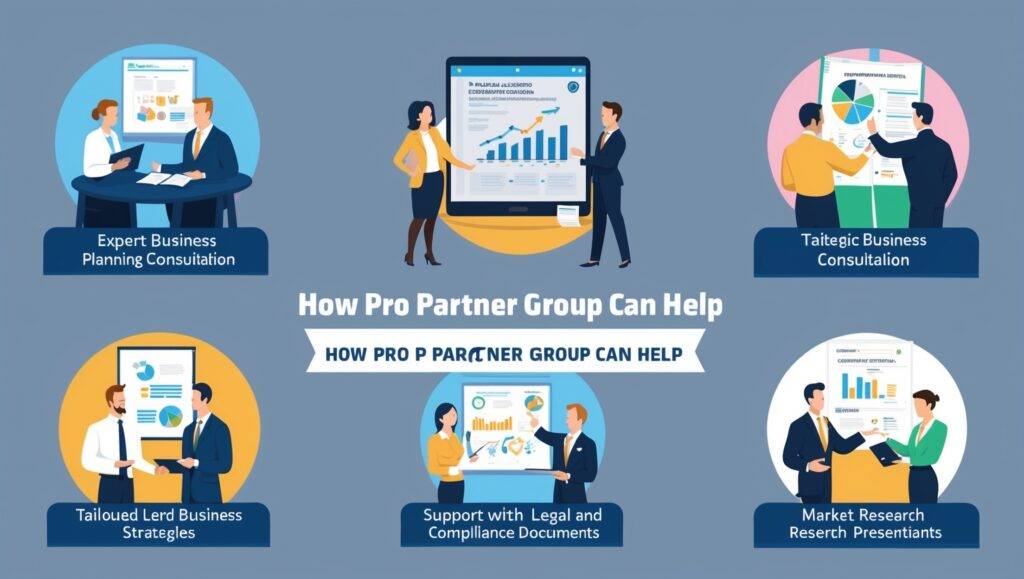 How PRO Partner Group Can Help with Setting Up Your Foreign Company Branch in Bahrain