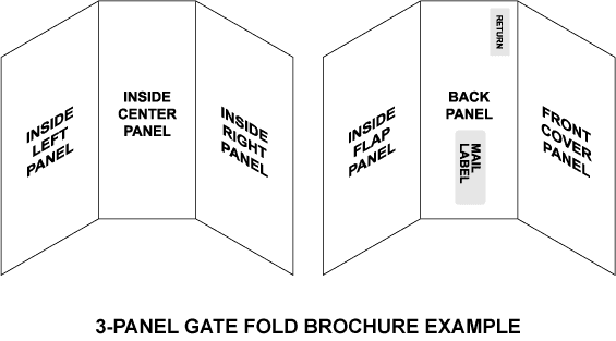 3 panel gate fold example