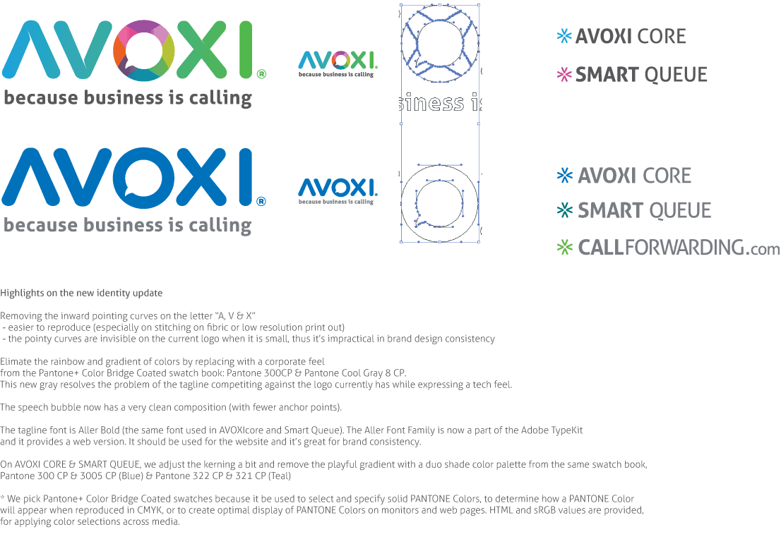 AVOXI Logo Redesign Process by Matcha Design