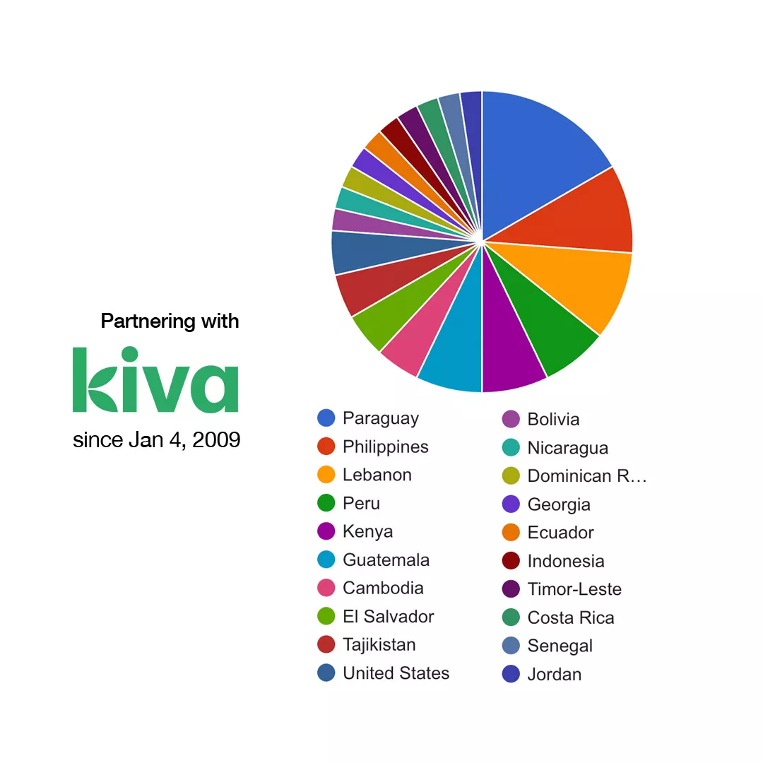 kiva Rectangle 827
