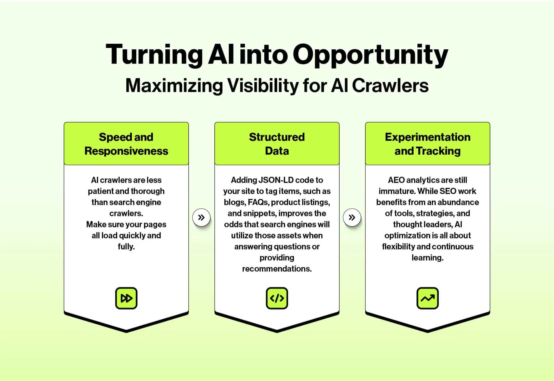 Turning the AI Revolution into Opportunity Turning the AI Revolution into Opportunity