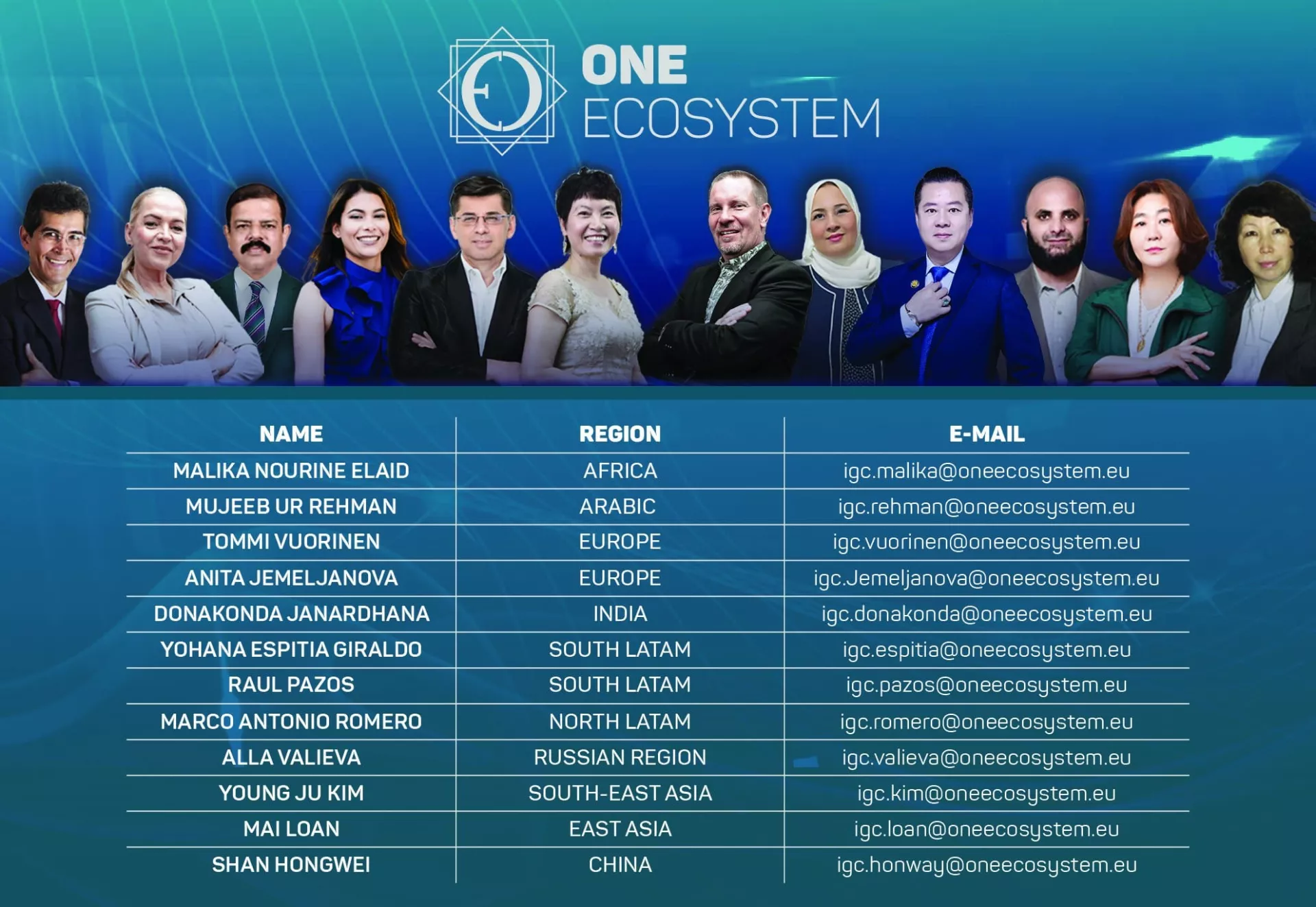 メンãƒãƒ¼ã€ãã®åœ°åŸŸã€æ–°ã—ã„é›»åメール アドレスをリストã—ãŸè¡¨ã‚’å‚™ãˆãŸ One Ecosystem ãƒãƒ¼ãƒ ã®ç”»åƒã€‚テーブルã®ä¸Šã«ã¯å›½éš›ã‚°ãƒãƒ¼ãƒãƒ«è©•è°ä¼šã‚’代表ã™ã‚‹12äººãŒæ£è£…ã§ã‚«ãƒ¡ãƒ©ã«å‘ã‹ã£ã¦ãƒãƒ¼ã‚ºã‚’ã¨ã£ã¦ã„る。