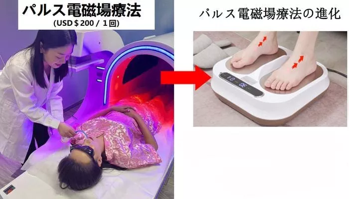 右側では、女性が心地よいフットマッサージャーを使って P-90 磁気パルス治療を受けています。料金は 200 ドルで、リラックスして痛みを和らげることができます。これらの PEMF 映像には日本語のテキストが添えられており、理学療法に対するこのユニークなアプローチを強調しています。