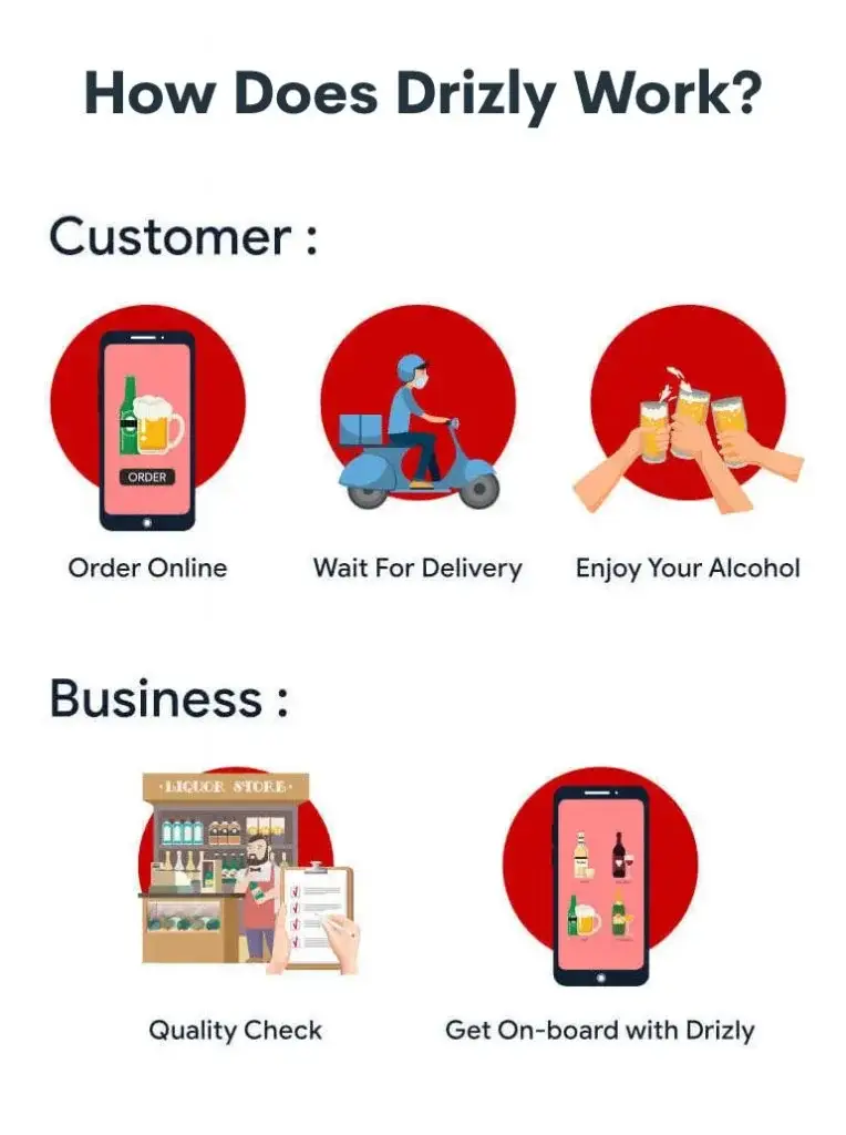 Drizly Clone Script Best Liquor Delivery App like Drizly 1 Drizly Clone