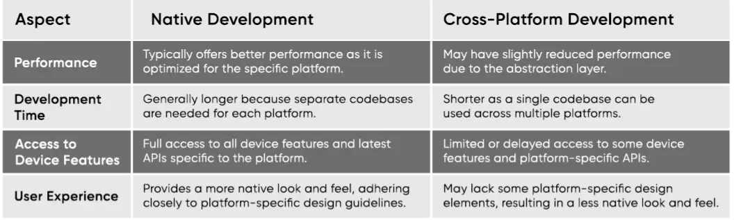 Mobile App Development from Scratch : The Ultimate Guideย 5 Mobile App Development