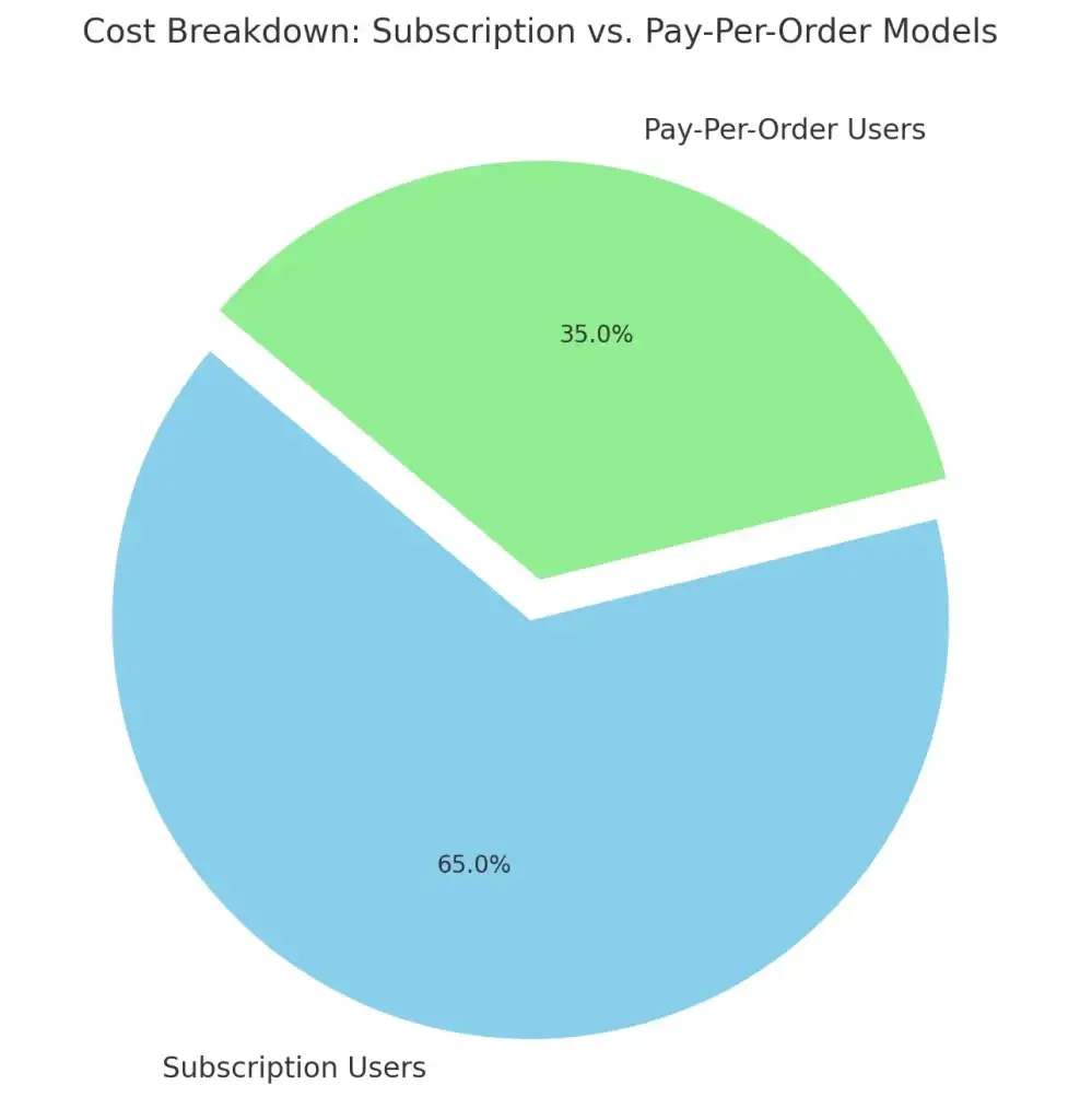 The Best Grocery Delivery Services of 2025: Top Picks for Convenience 2 Cost Breakdown- Subscription Vs. Pay-Per-Order Models