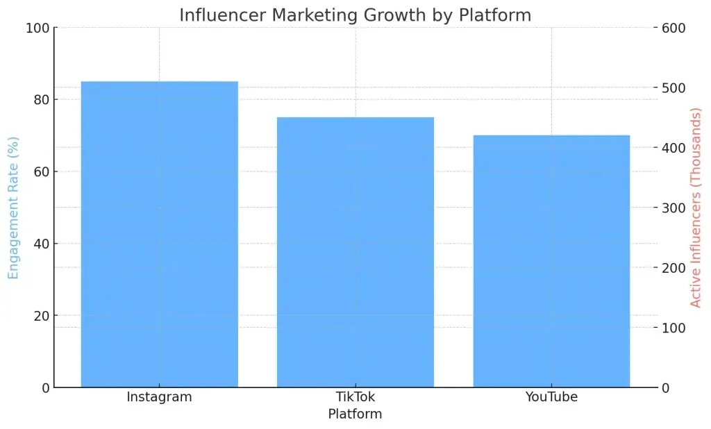 Top 10 Ideas for Social Media Influencer Marketing Business Startups 1 influencer_marketing