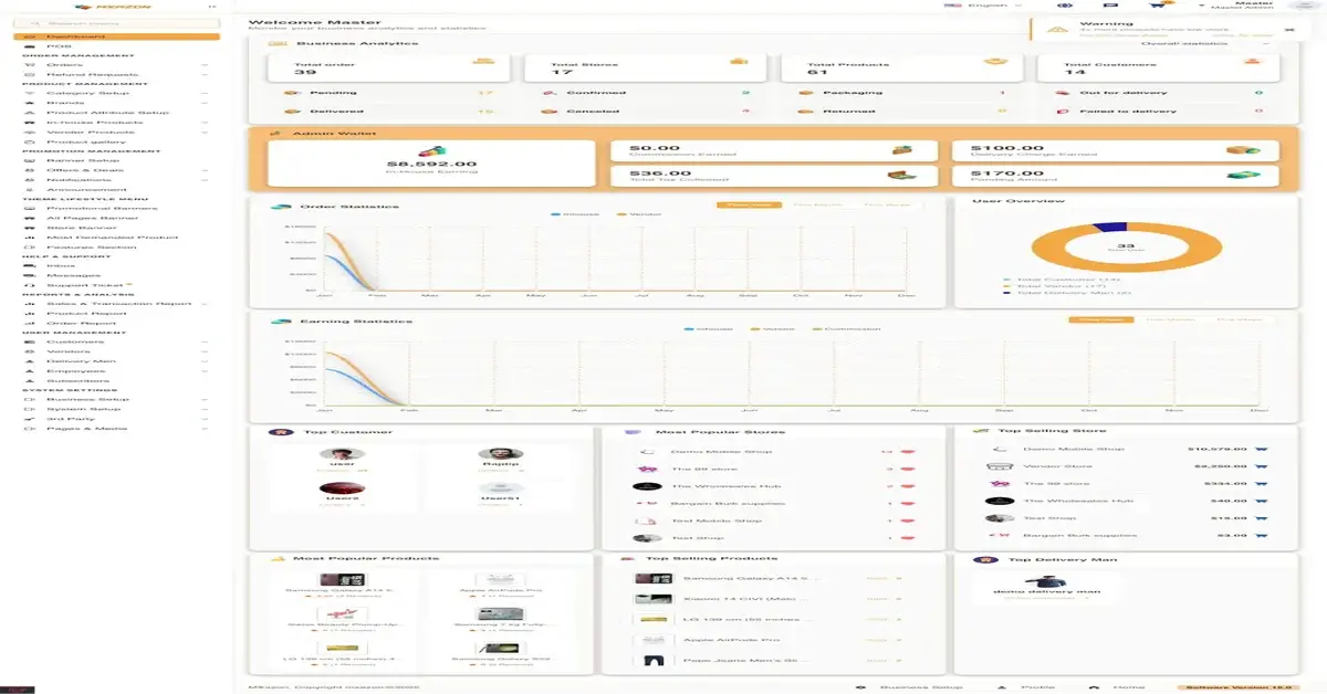 FedEX Clone 16 FedEX Clone costumer dashboard Display