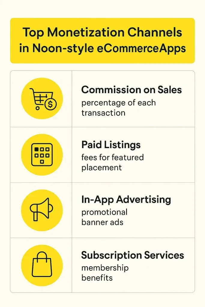 Top 5 Mistakes Startups Make When Building a Noon Clone 2 ChatGPT Image May 28 2025 09 13 57 AM