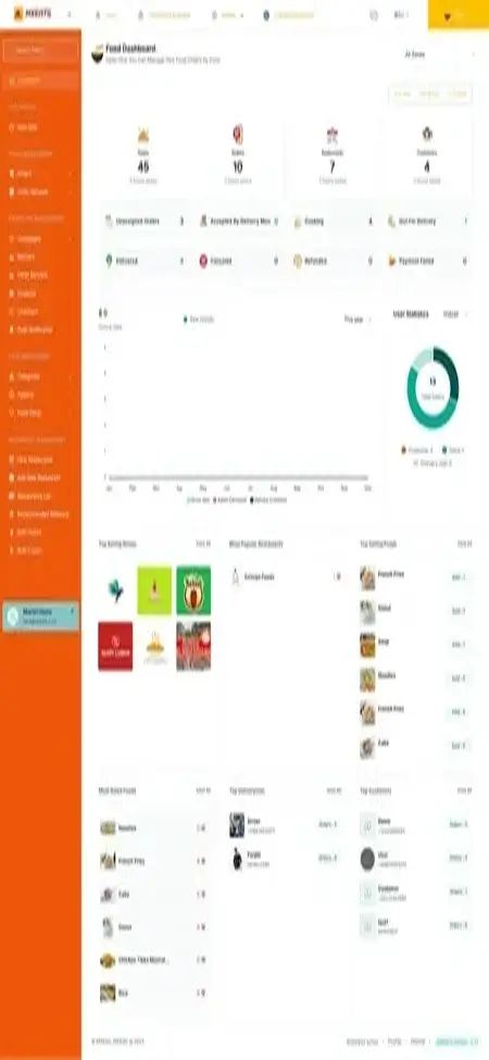 Justeat Clone 25 Justeat clone app Screenshot